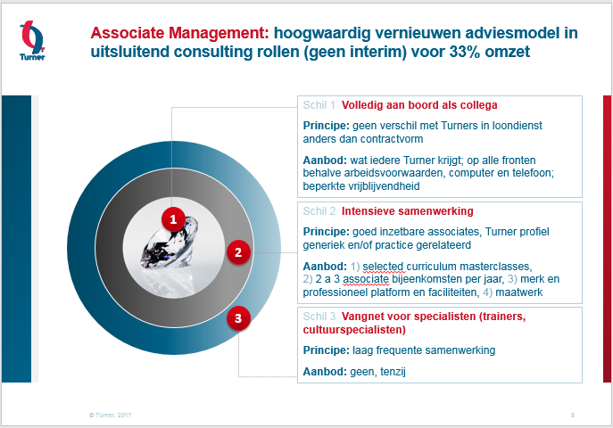 Geanimeerde ppt houdt aandacht vast